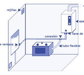 instalación interior en viviendas