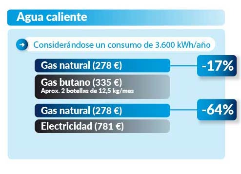 Tabla comparativa