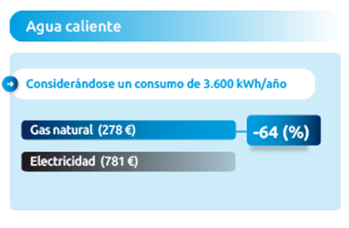 Termo eléctrico