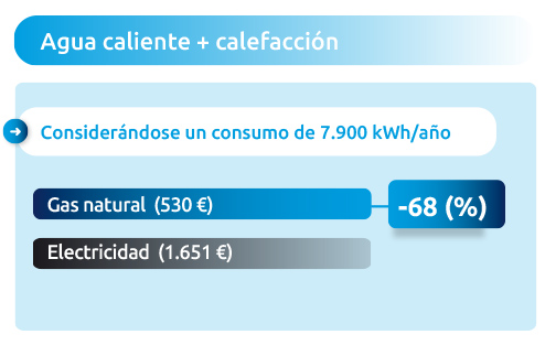Termo eléctrico