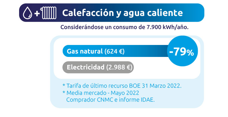 Tabla comparativa
