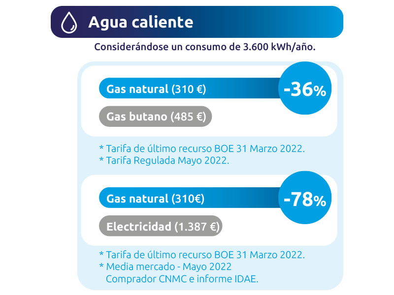 Tabla comparativa