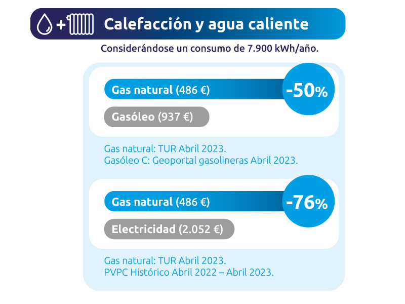 Tabla comparativa