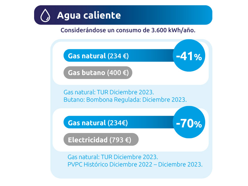 Tabla comparativa