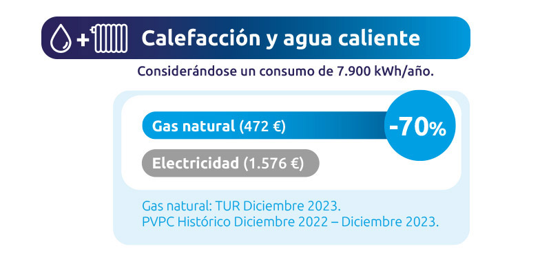 Tabla comparativa