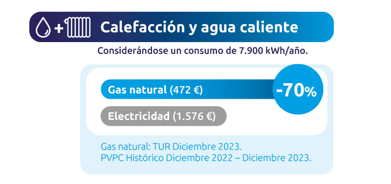 Tabla comparativa