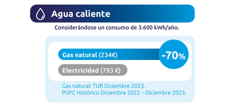 Tabla comparativa